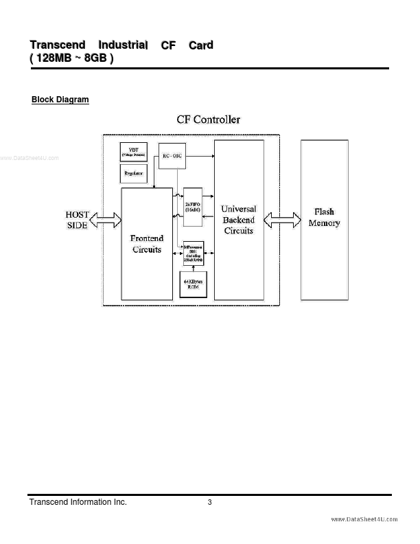 TS128MCF45I