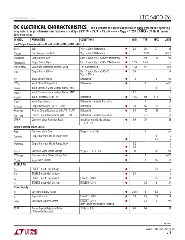 LTC6400-26