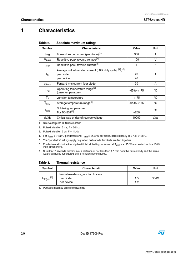 STPS40100HR