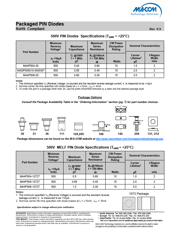 MA4P202-120