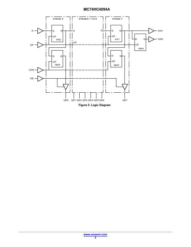 MC74HC4094A