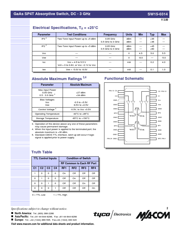 SW15-0314