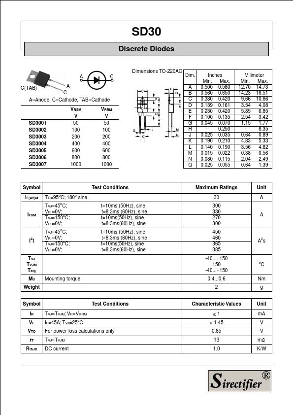 SD3004