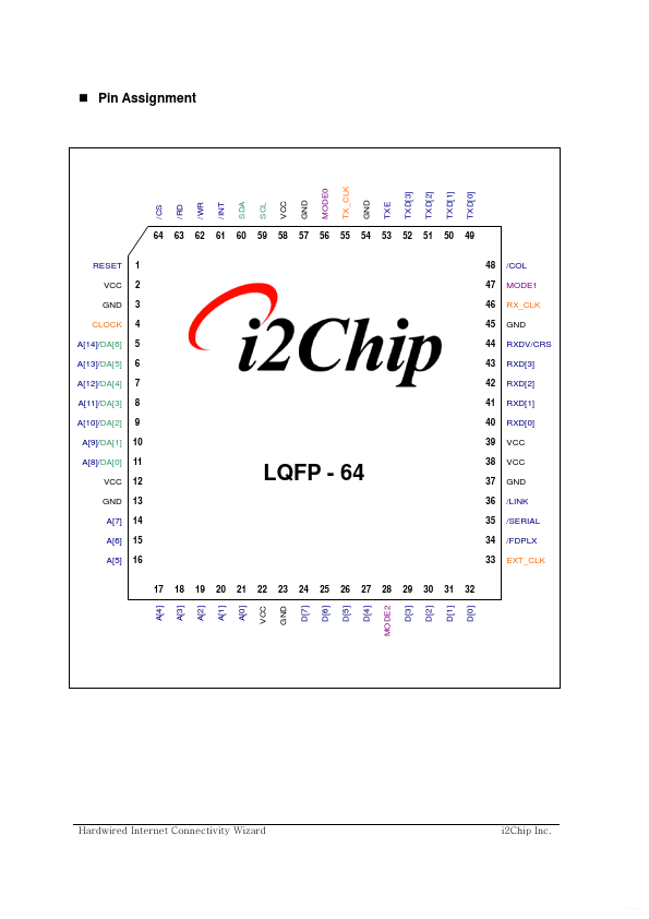 LQFP-64