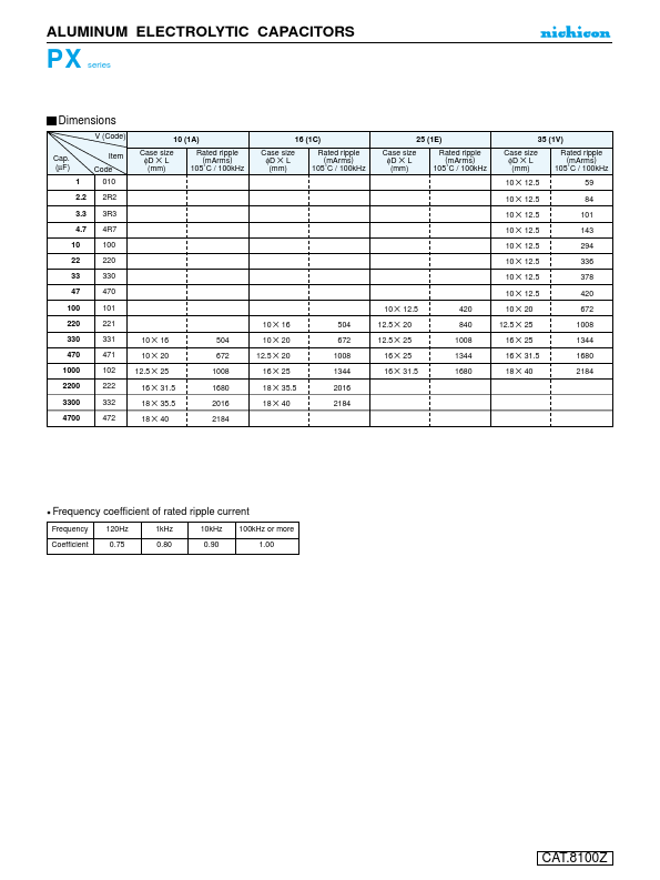 UPX1A222MHD