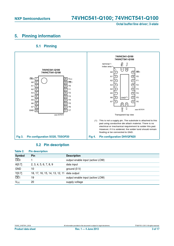 74VHC541-Q100