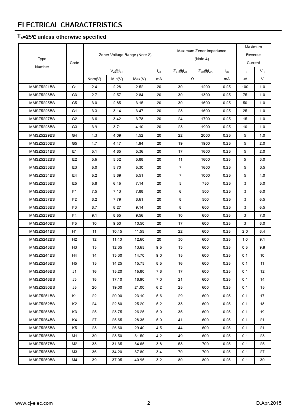 MMSZ5231BS