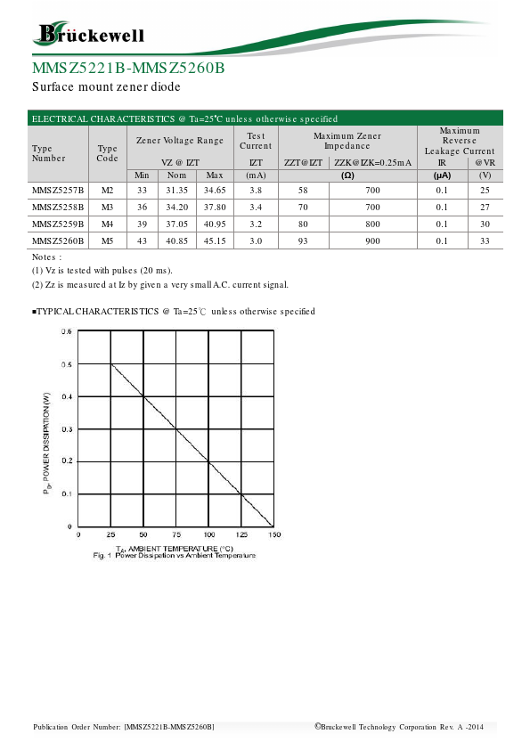 MMSZ5258B