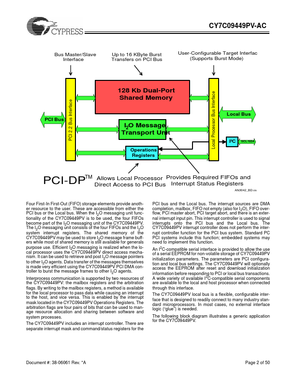 CY7C09449PV-AC