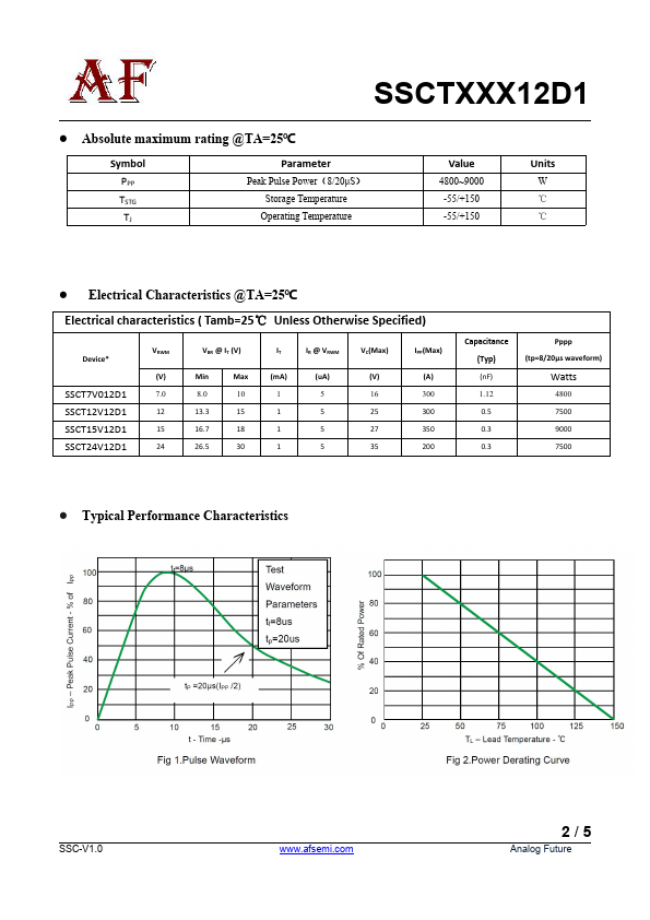 SSCT15V12D1