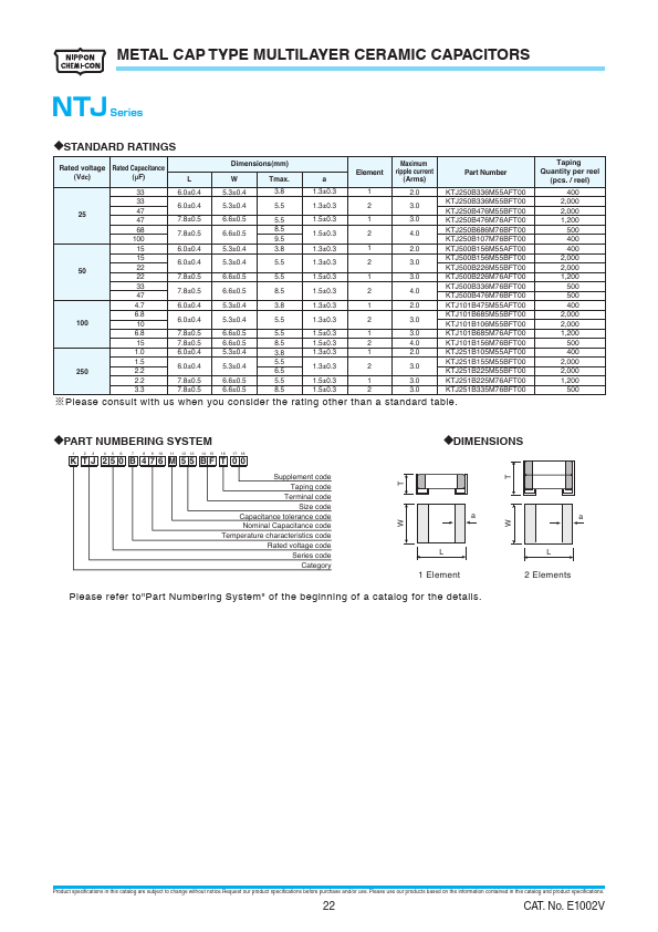 KTJ251B155M55BFT00