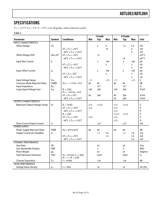 ADTL084A