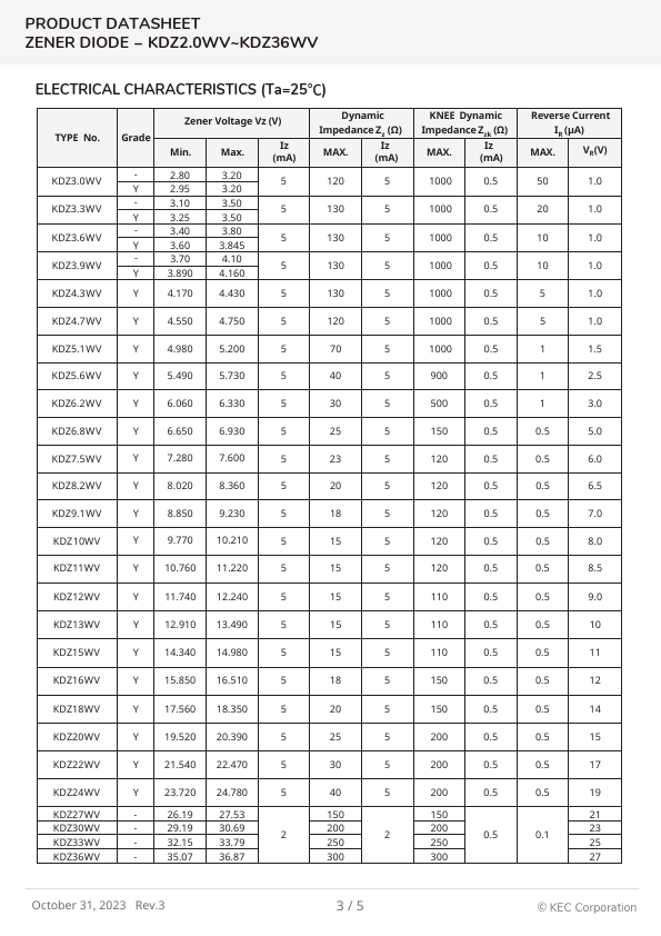 KDZ3.9WV