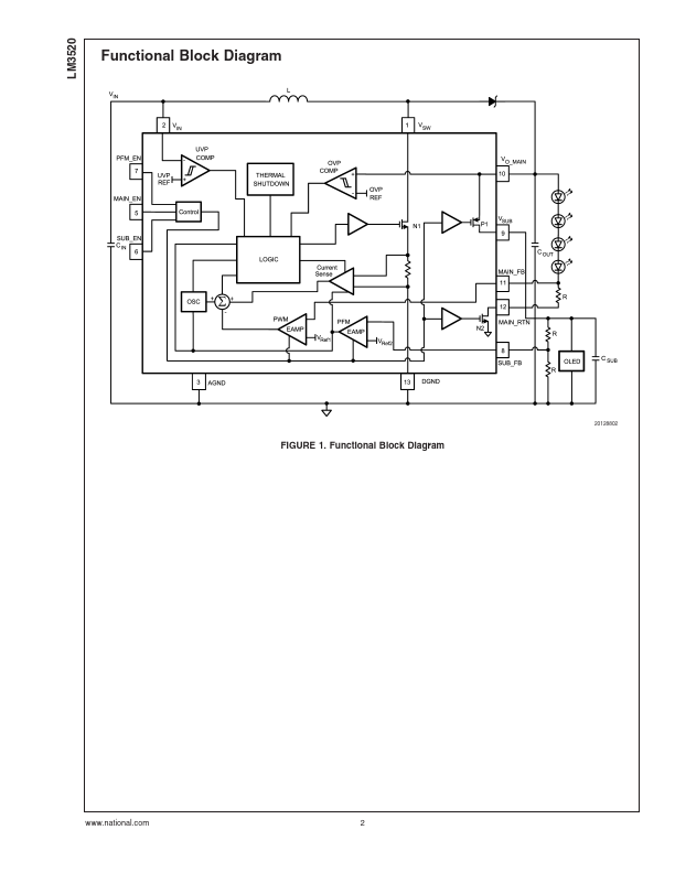 LM3520