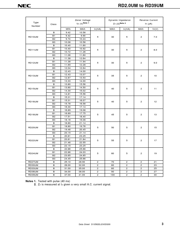 RD2.7UM