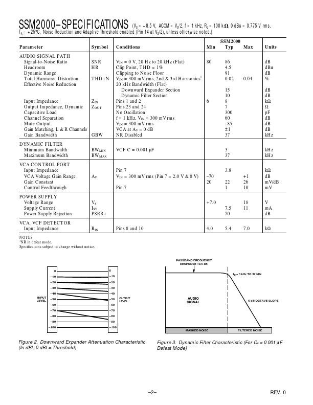 SSM2000