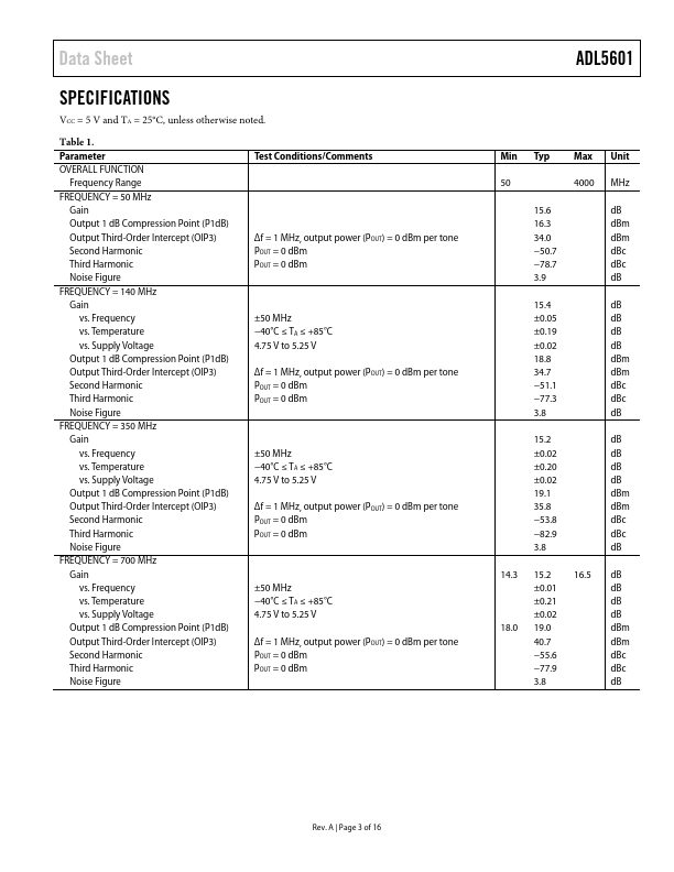 ADL5601