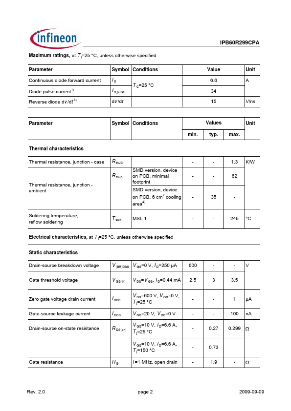 IPB60R299CPA