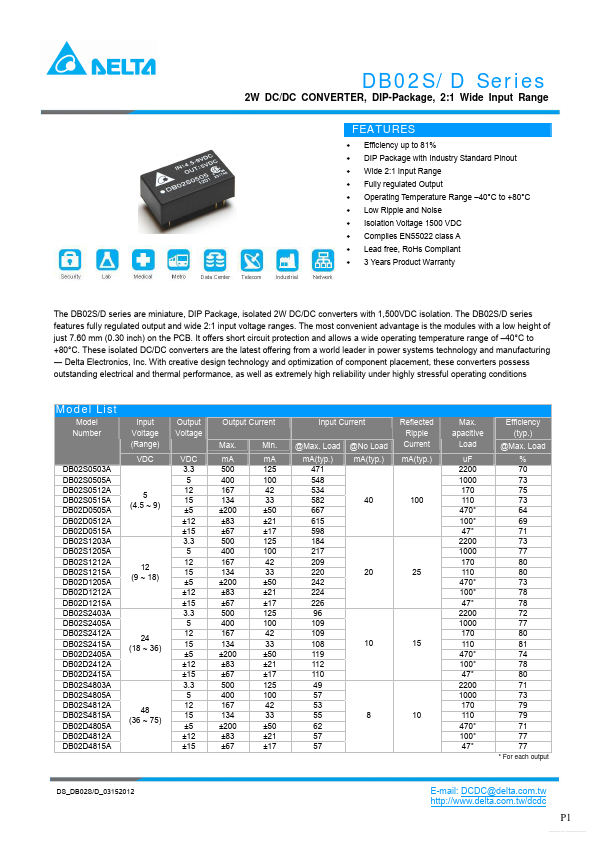 DB02S4812A