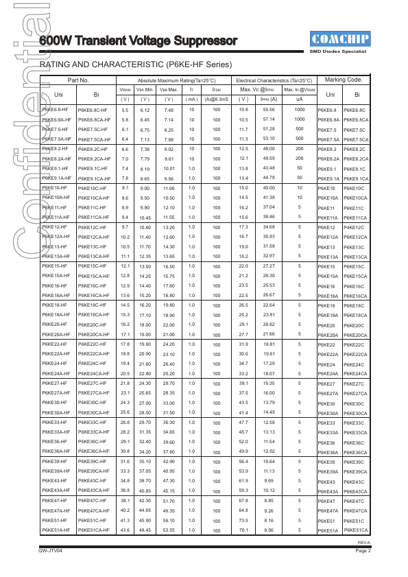 P6KE6.8CA-HF