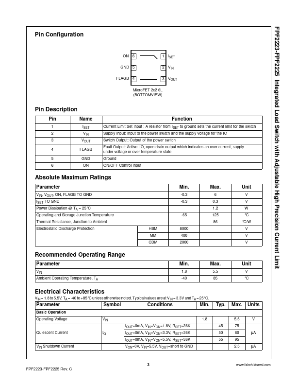 FPF2223