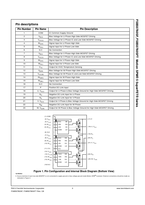 FSB50760SF