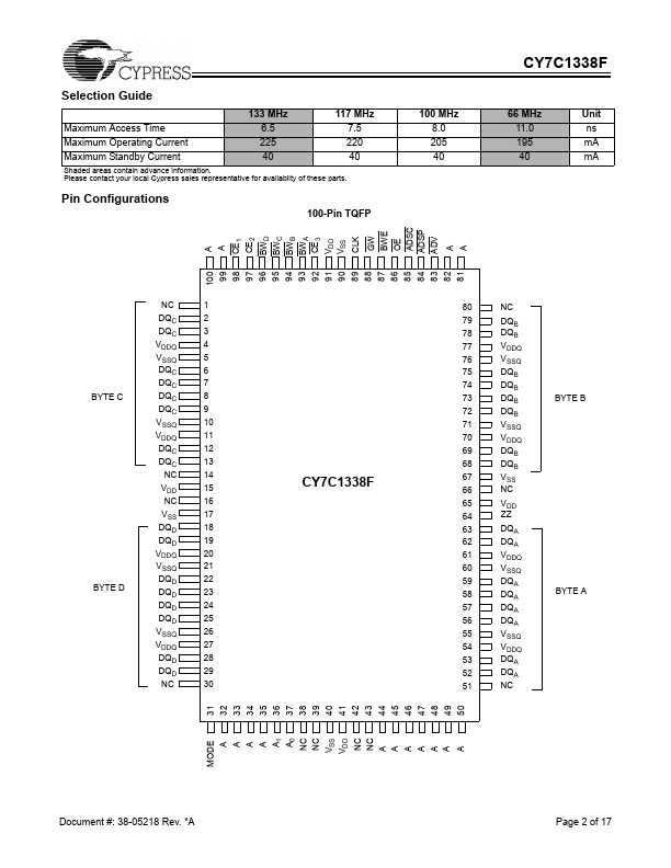CY7C1338F