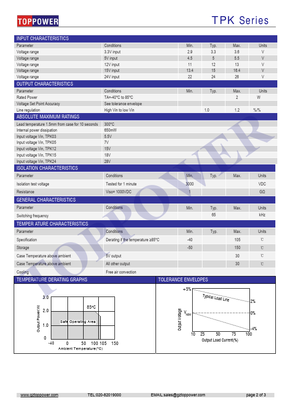 TPK1215S