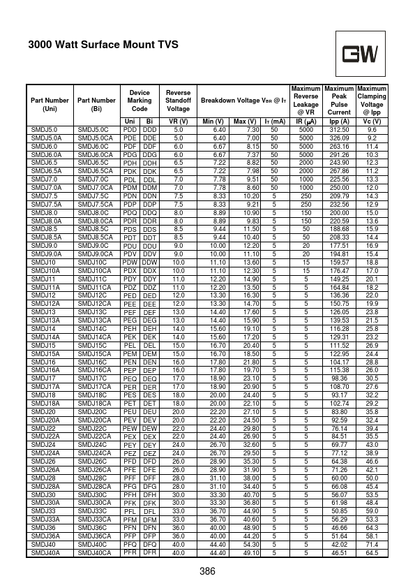 SMDJ85A