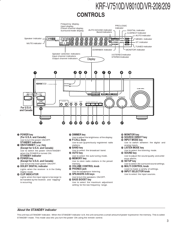 KRF-V8010D