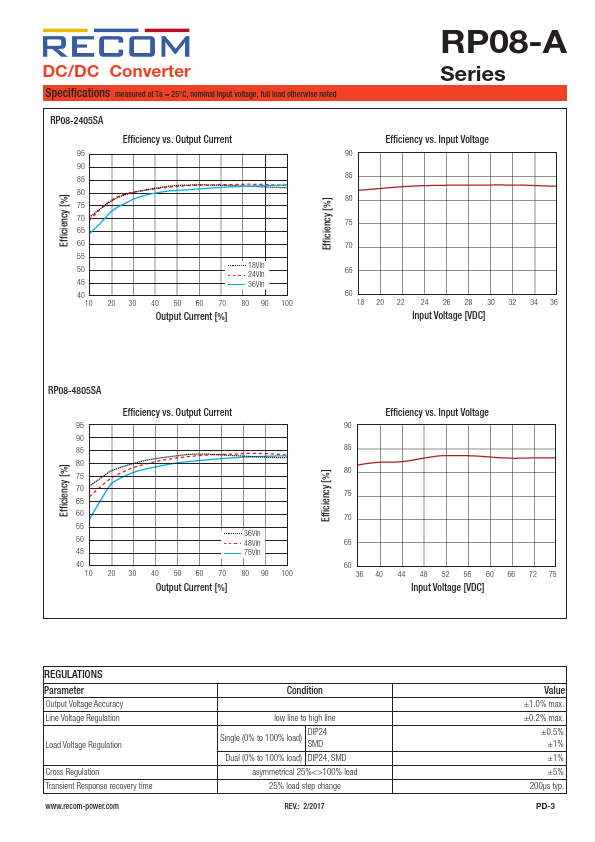 RP08-243.3SA