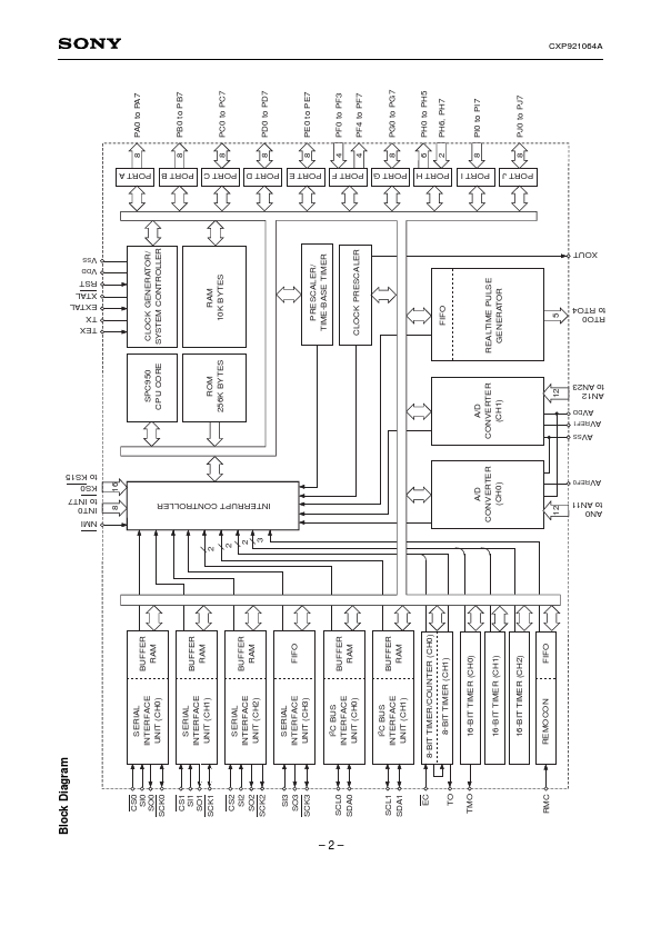 CXP921064A