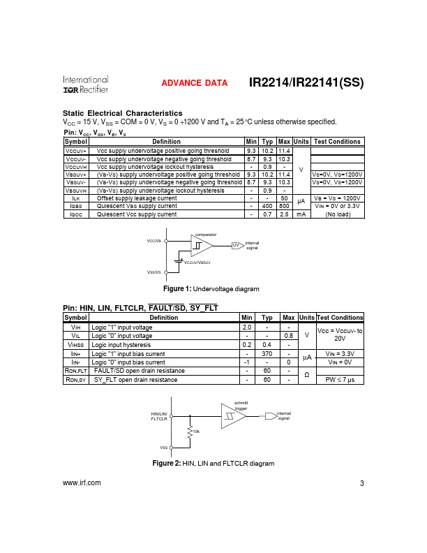 IR22141