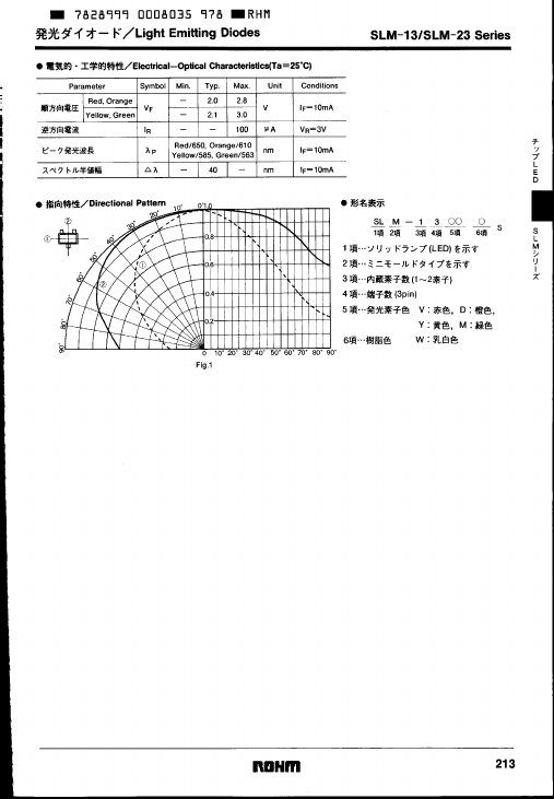 SLM23