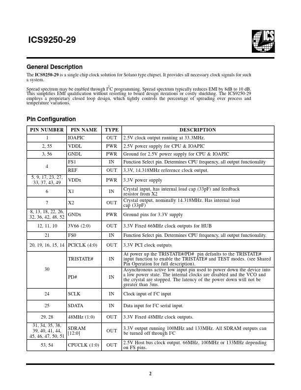 ICS9250-29