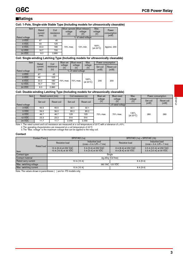 G6CK-1117P-US-P6C