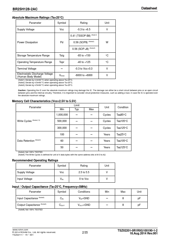 BR25H128-2AC