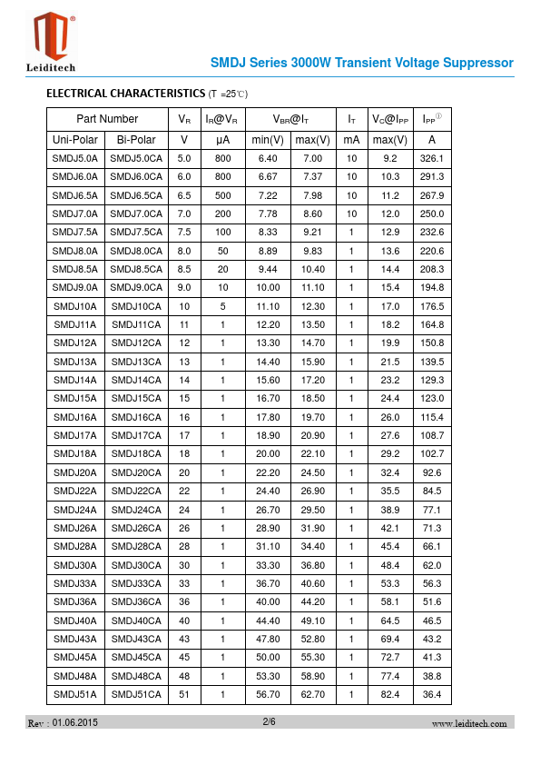 SMDJ190CA