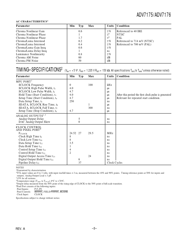 ADV7176