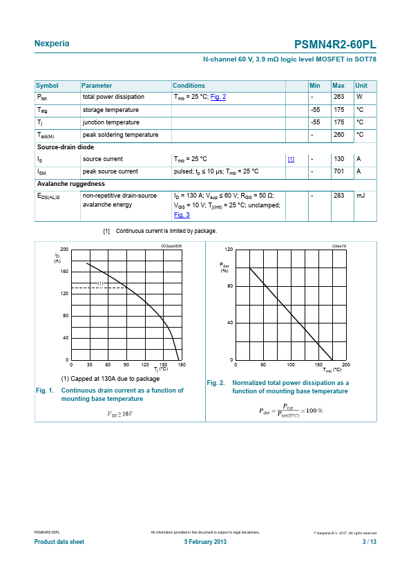 PSMN4R2-60PL