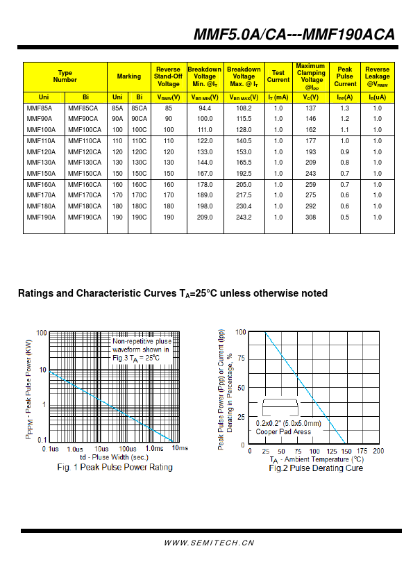 MMF6.0CA