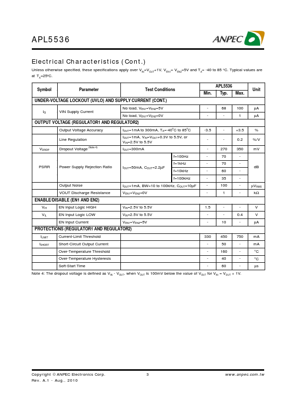 APL5536