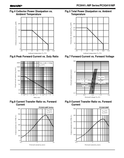 PC3Q410NIP