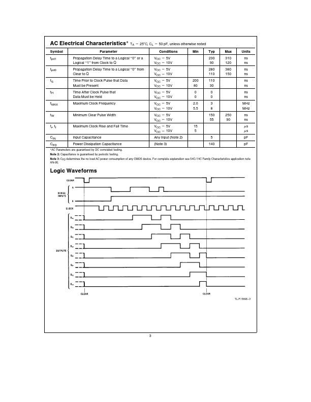 MM54C164