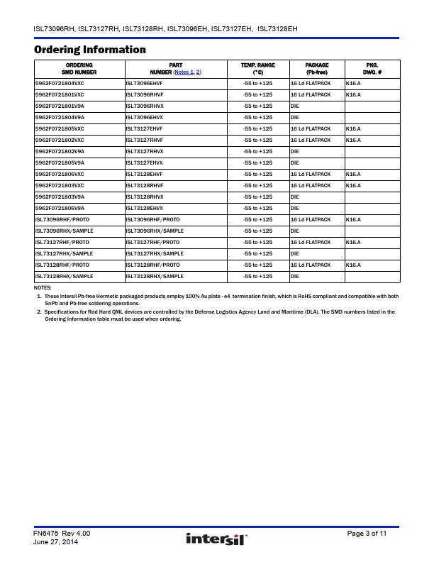 ISL73127RH