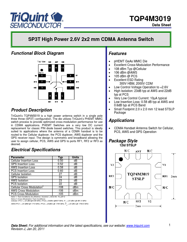 TQP4M3019