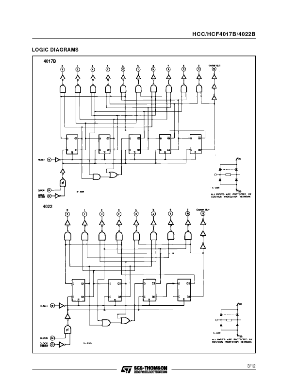 HCF4022B