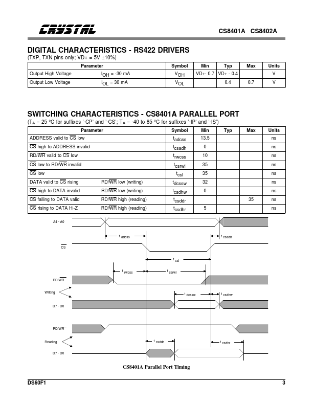 CS8401A