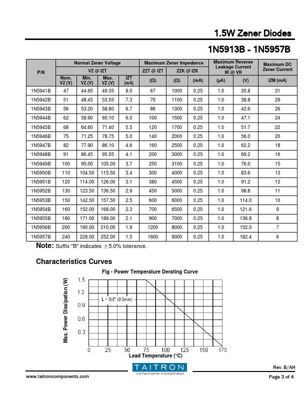 1N5942B