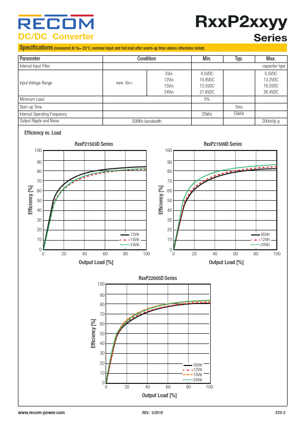 R12P21509D